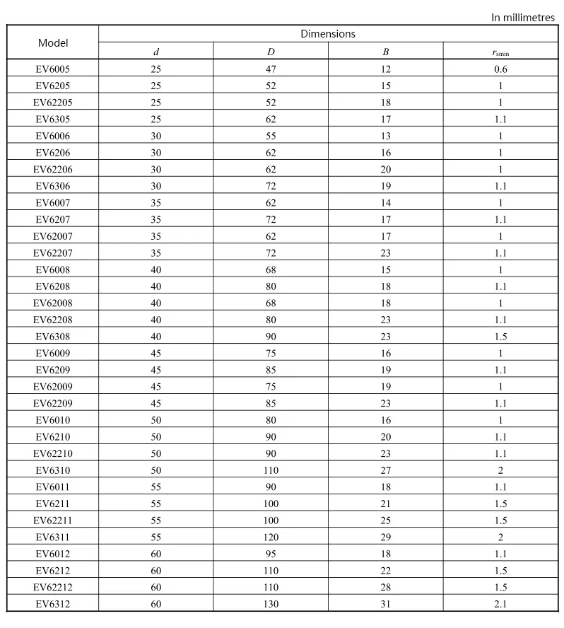 China's New Bearing Standards for NEV Drive Motors — Drafted by ZYS: Technical Highlights